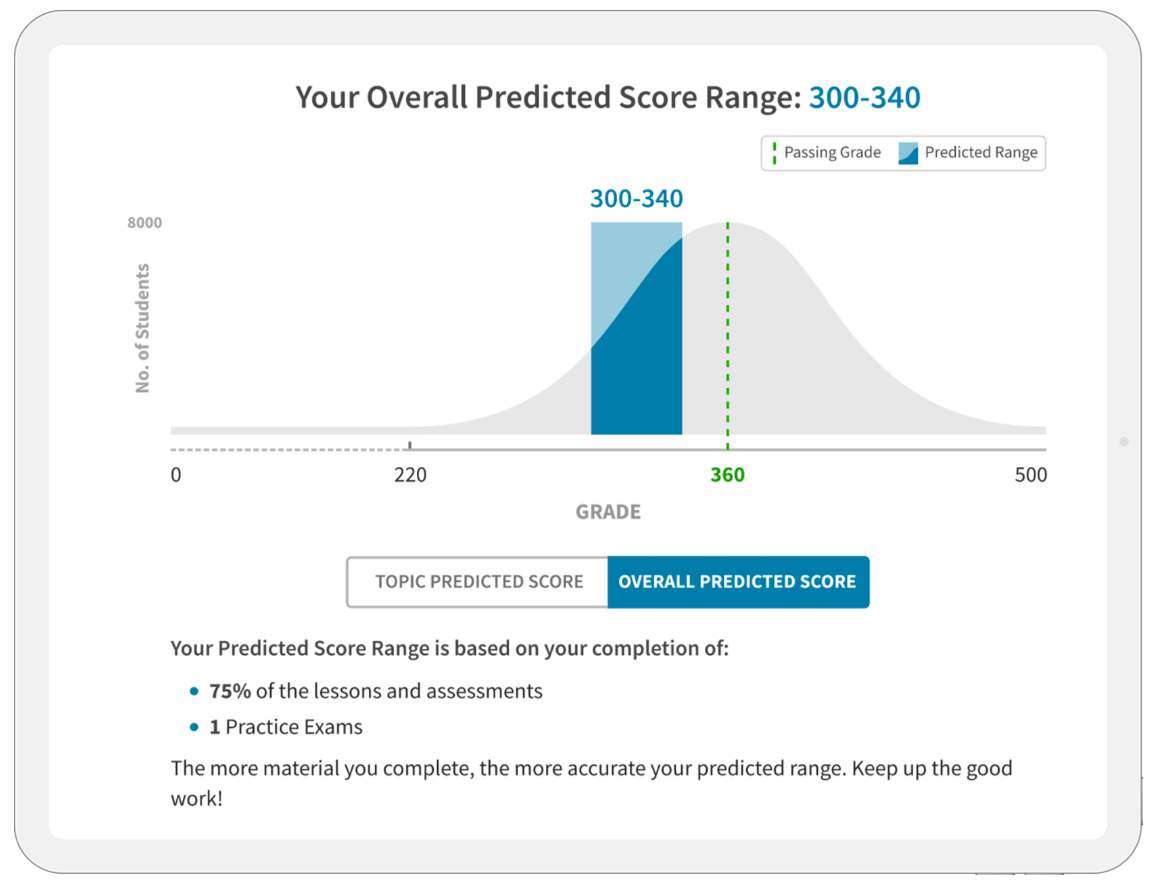 score-predictor