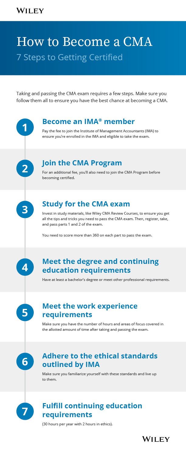 CMA Certification Requirements How to a CMA