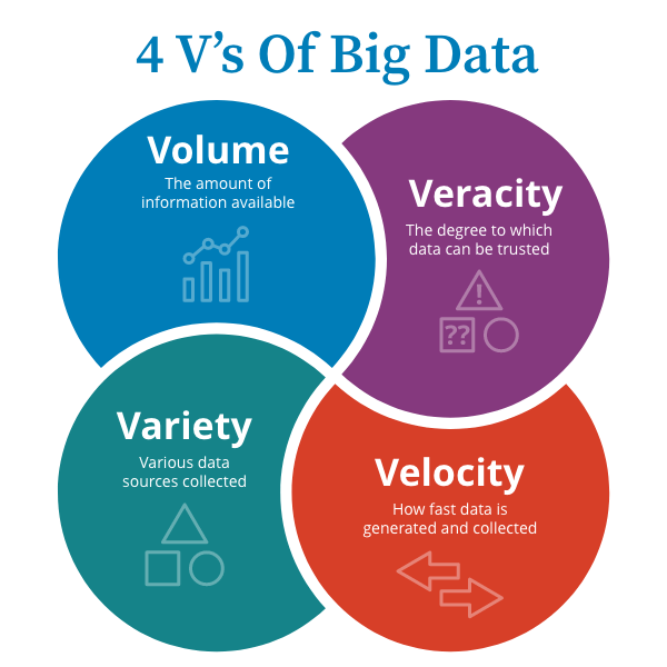 How Is Big Data Transforming Accounting Careers?