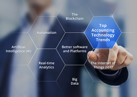 Accounting Tech trends
