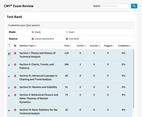 CMT test bank and mock exams