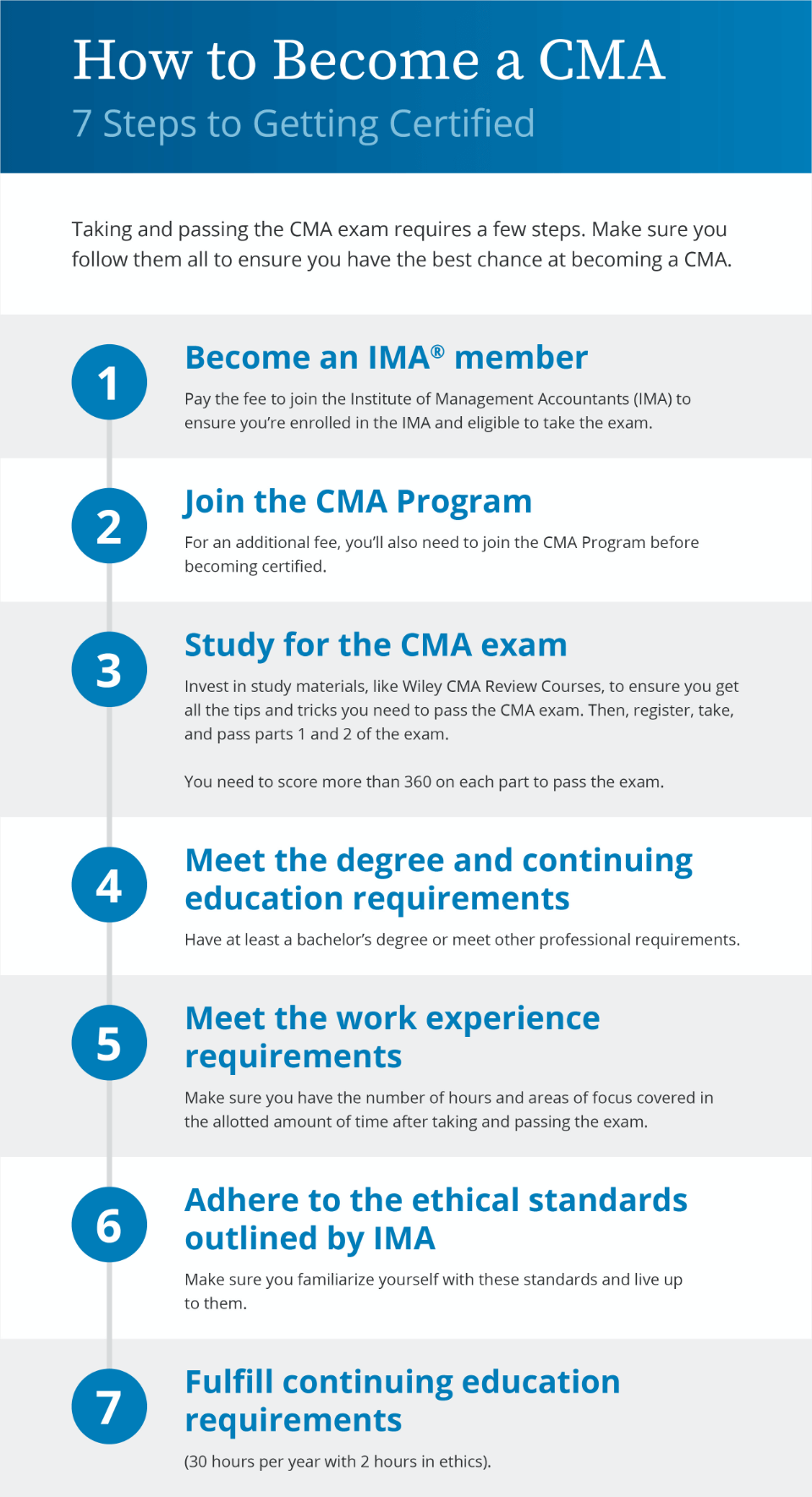 Becoming a CMA infographic