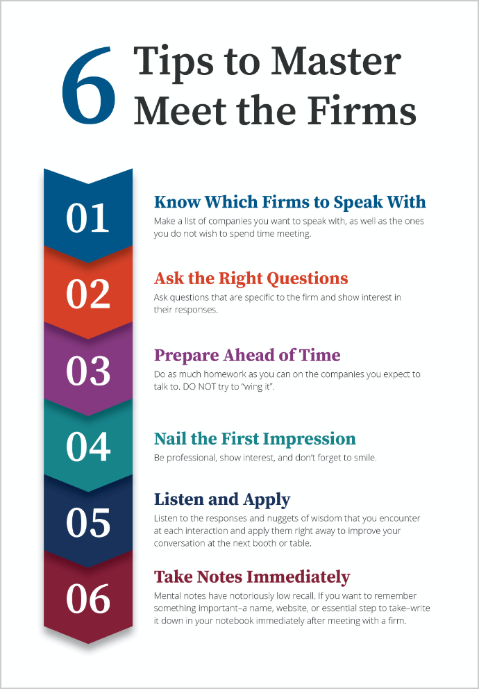 Wiley's 6 Tips To Master Meet The Firms
